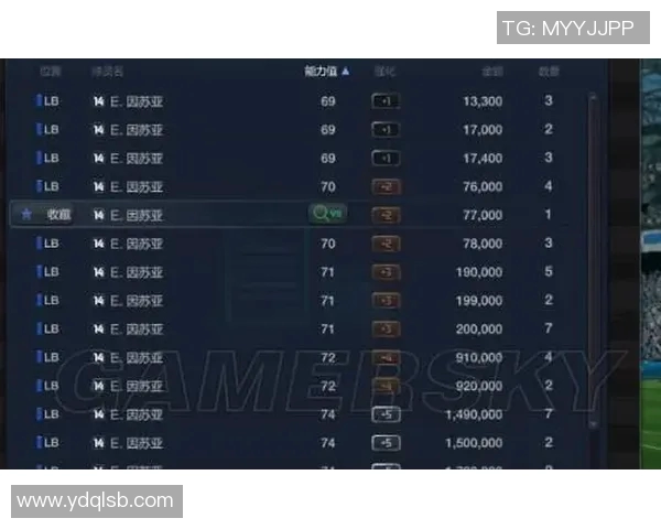 FIFA足球世界800万转会币球星推荐与高性价比球员选择指南